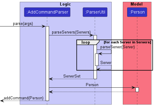 ServerRepresentationSequenceDiagram
